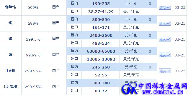 葫芦岛钼精矿最新价格,葫芦岛钼精矿最新价格论述