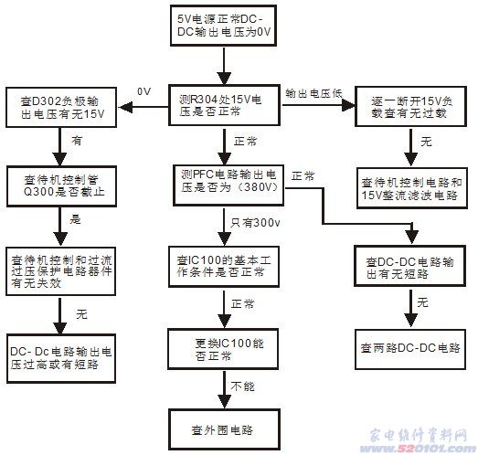 澳门正版资料大全免费龙门客栈,机制评估方案_RNE45.971限量版