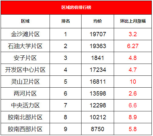 胶南房价走势最新消息,胶南房价走势最新消息