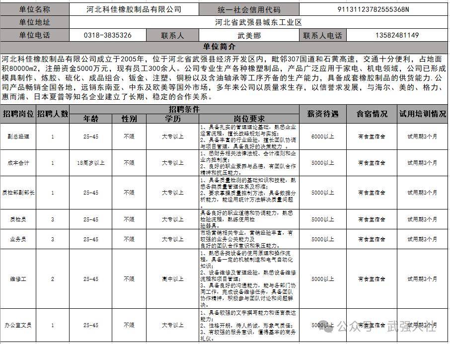 武强小范最新招工信息,武强小范最新招工信息论述
