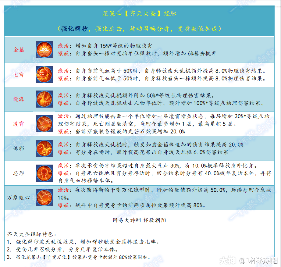 新奥门资料免费大全的特点和优势,快速产出解决方案_AAC45.820闪电版