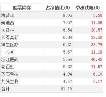 市政公用工程施工总承包贰级 第355页