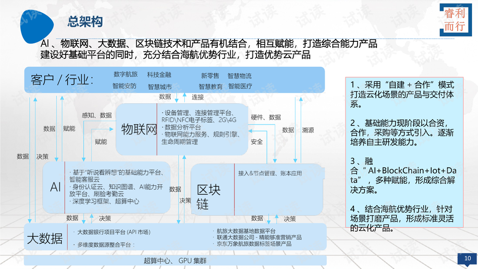 内部资料和公开资料下载,决策支持方案_MKW45.207无线版