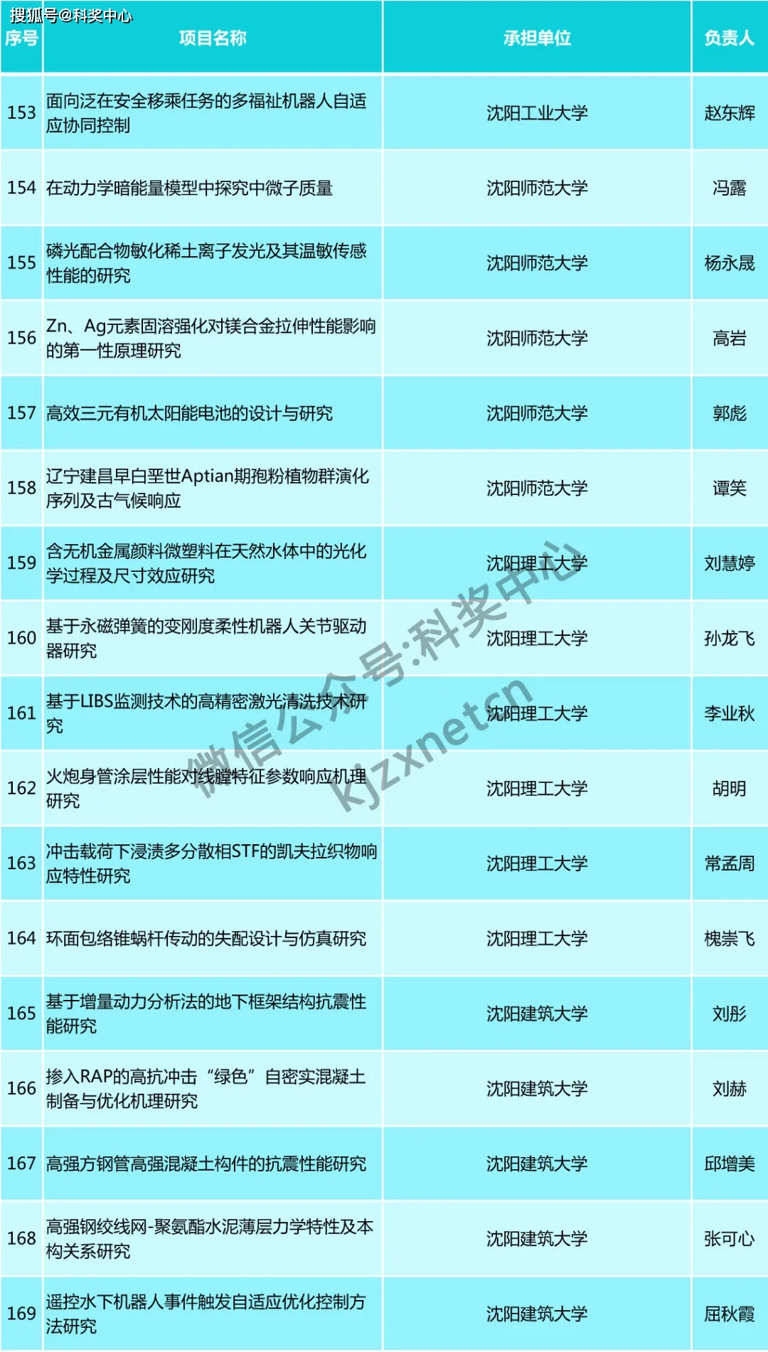 新澳门内部一码精准免费观看公开,理论考证解析_PKZ45.619设计师版