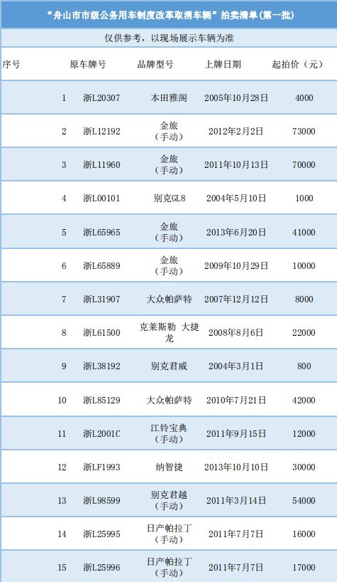舟山最新车牌号拍卖,舟山最新车牌号拍卖，探索自然美景之旅，寻找内心的宁静之地