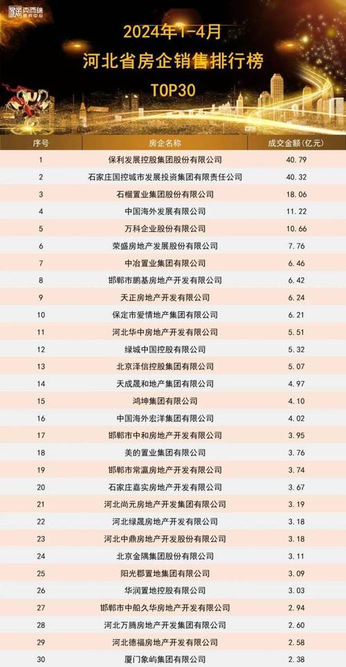 河北高碑店市最新房价,河北高碑店市最新房价，变化中的机遇，学习中的力量