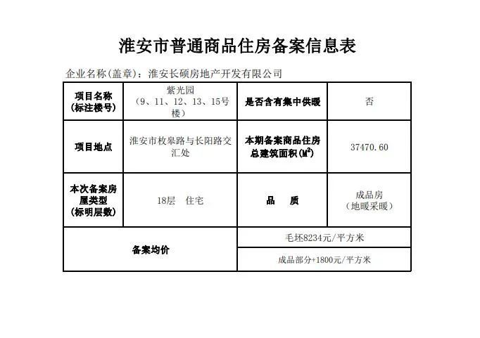 松原房价2024最新消息,松原房价2024最新消息，市场趋势分析与预测