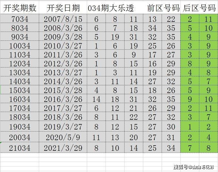 平特一肖100%最准一肖免费公开,实践数据分析评估_QLV27.608钻石版