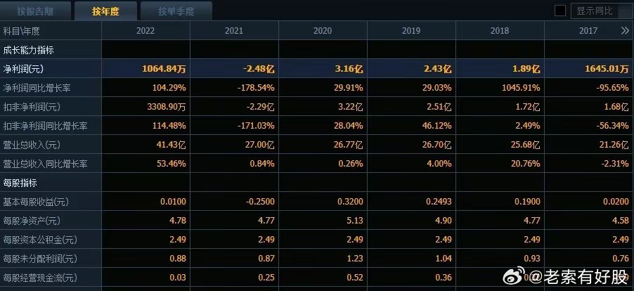 新澳老澳开奖结果查询,实践数据分析评估_PCM27.224供给版