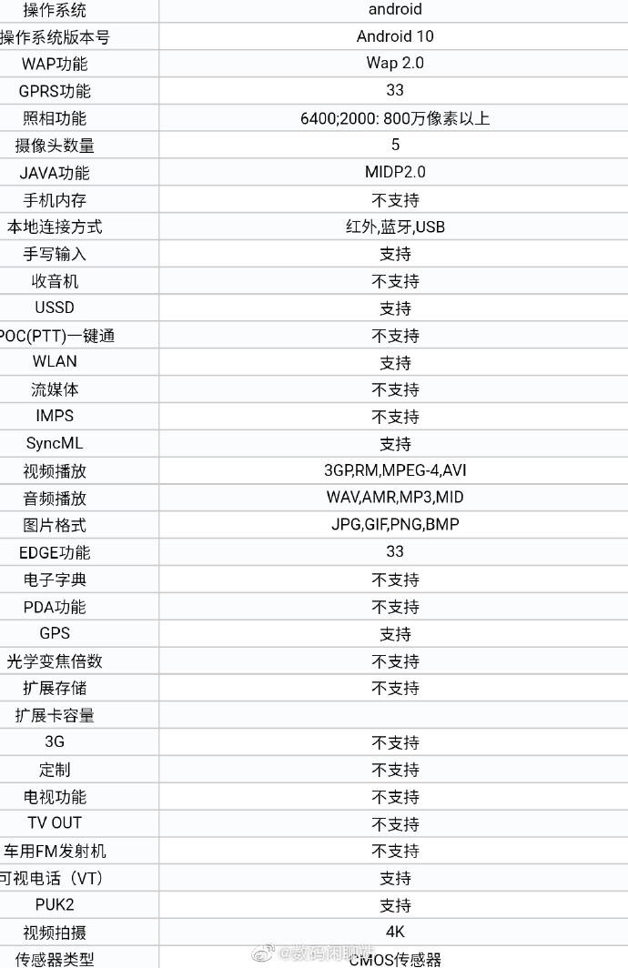 2024澳门资料大全免费808,全身心数据指导枕_PVU27.712颠覆版