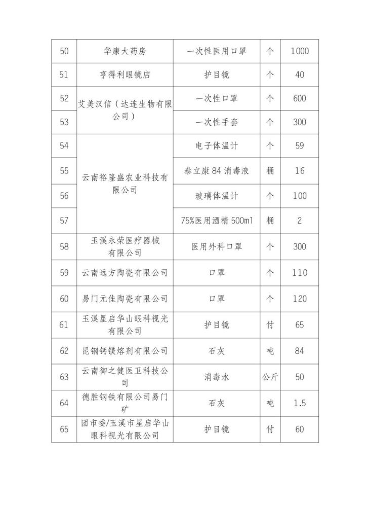 易门县最新干部公示,易门县最新干部公示✨