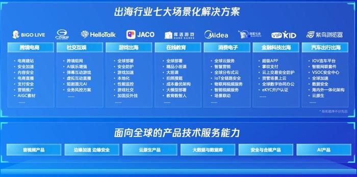 新澳2024年最新版资料,解答配置方案_EBA27.669冒险版