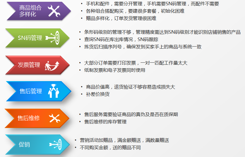 市政公用工程施工总承包贰级 第338页