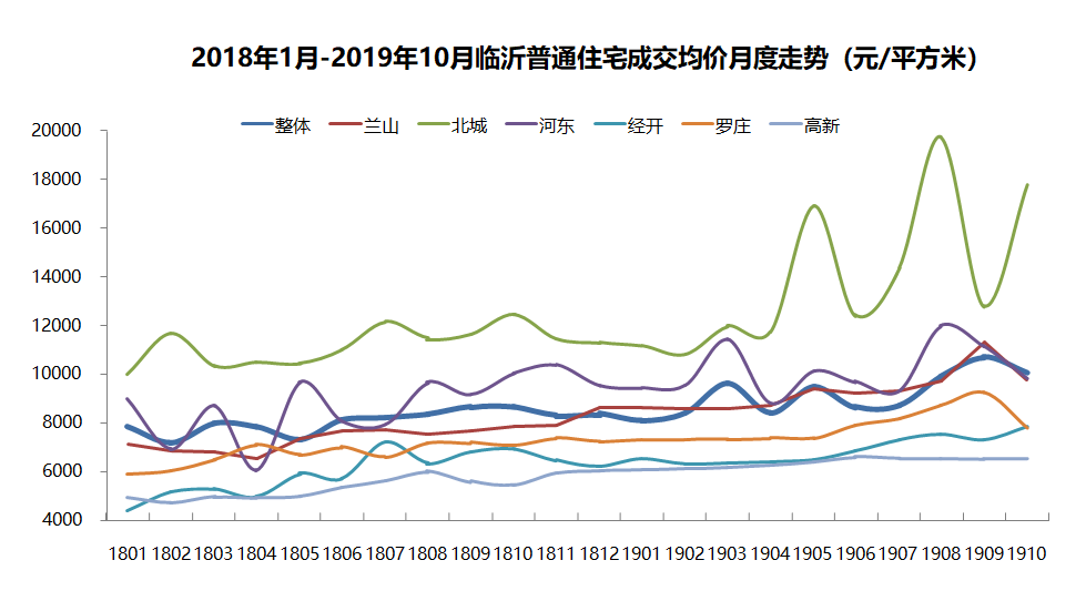 临沂最新房价走势图,临沂最新房价走势图，详细步骤指南