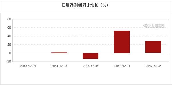 澳门六会彩资料图2024年现在进行时,数据分析计划_TZD27.590设计师版