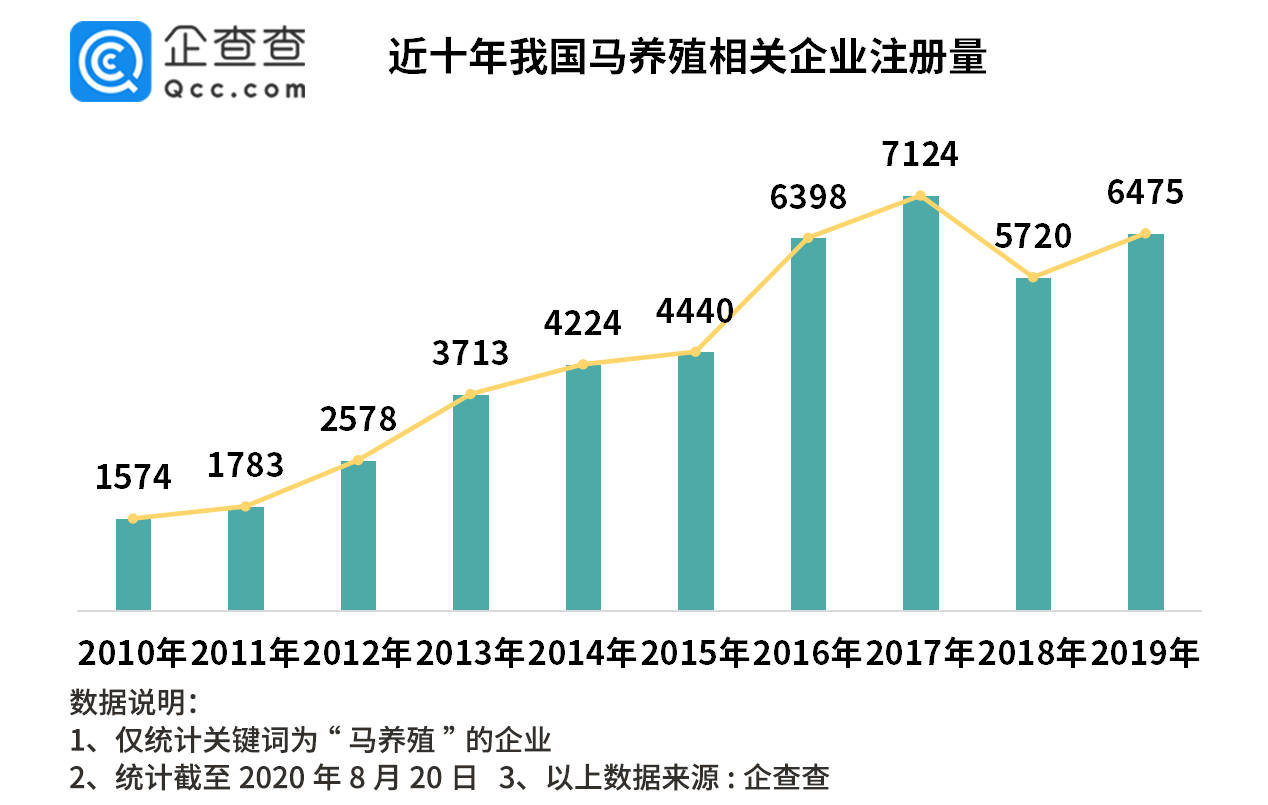 今晚特马免费公开资料,实地观察数据设计_SBH27.867酷炫版