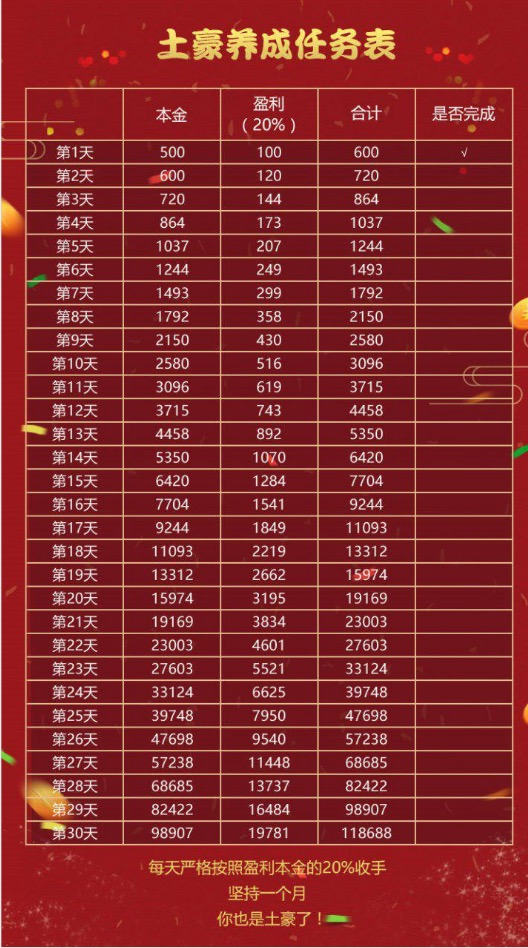 一肖一码100‰能中多少钱,稳固执行方案计划_BEV27.113时空版