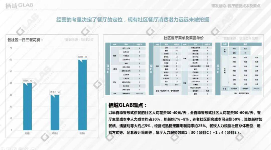 老人奇资料大全免费老,实地数据评估分析_PXE27.973明亮版