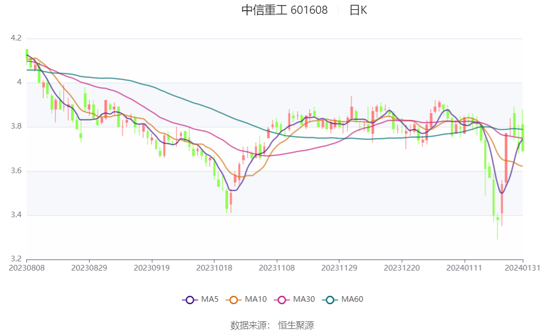中信重工股票最新消息,中信重工股票最新消息