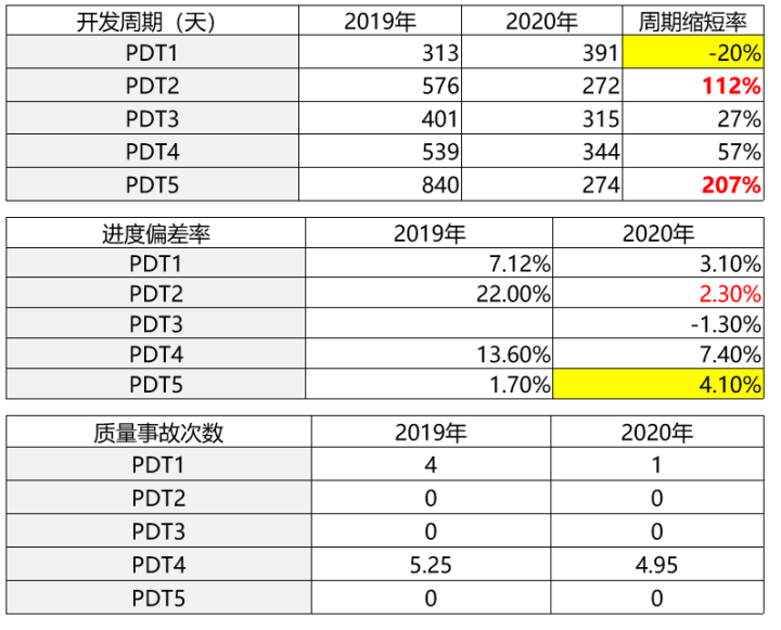 新奥门2024年资料大全官家婆,时代变革评估_EXP27.398高清晰度版