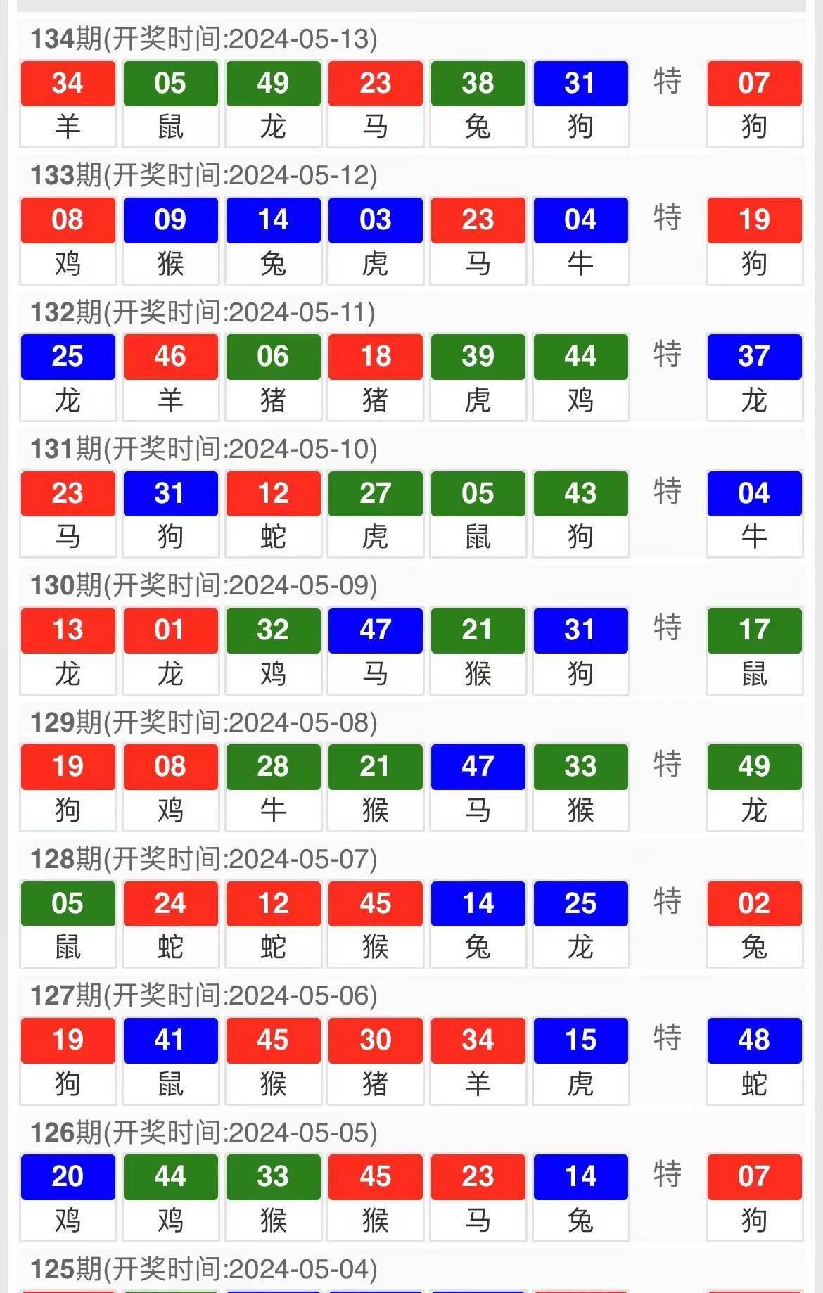 澳门精准三肖三期开奖结果统合解答,数据科学解析说明_ARJ27.186传递版