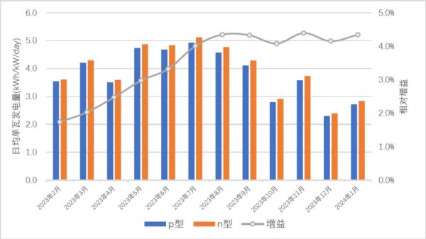 新澳今晚开奖结果查询表,实证分析详细枕_ALZ27.755变革版