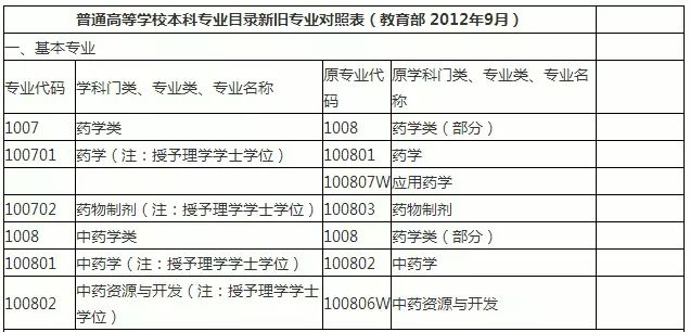 执业药师报考条件2024最新规定,执业药师报考条件2024最新规定——巷弄深处的药学瑰宝探索之旅