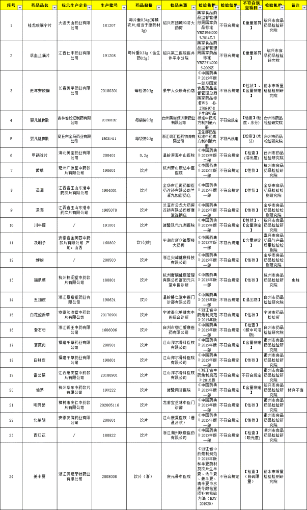 澳门王中王100,实践调查说明_TYZ81.112家庭影院版