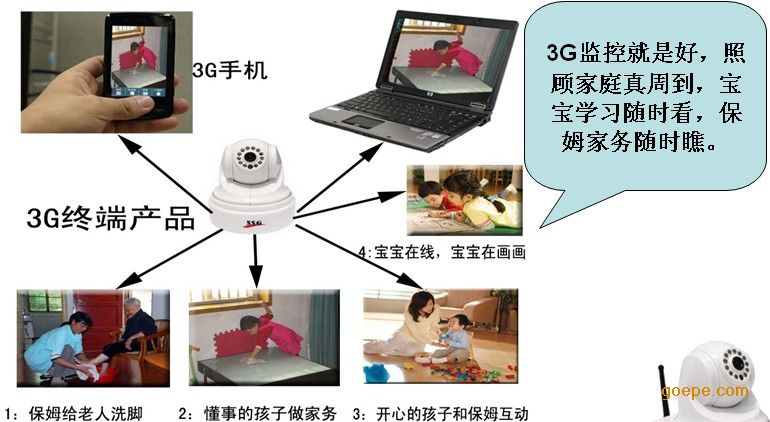 澳门六开奖结果2023开奖记录,无线视频监控_XYD81.483融合版