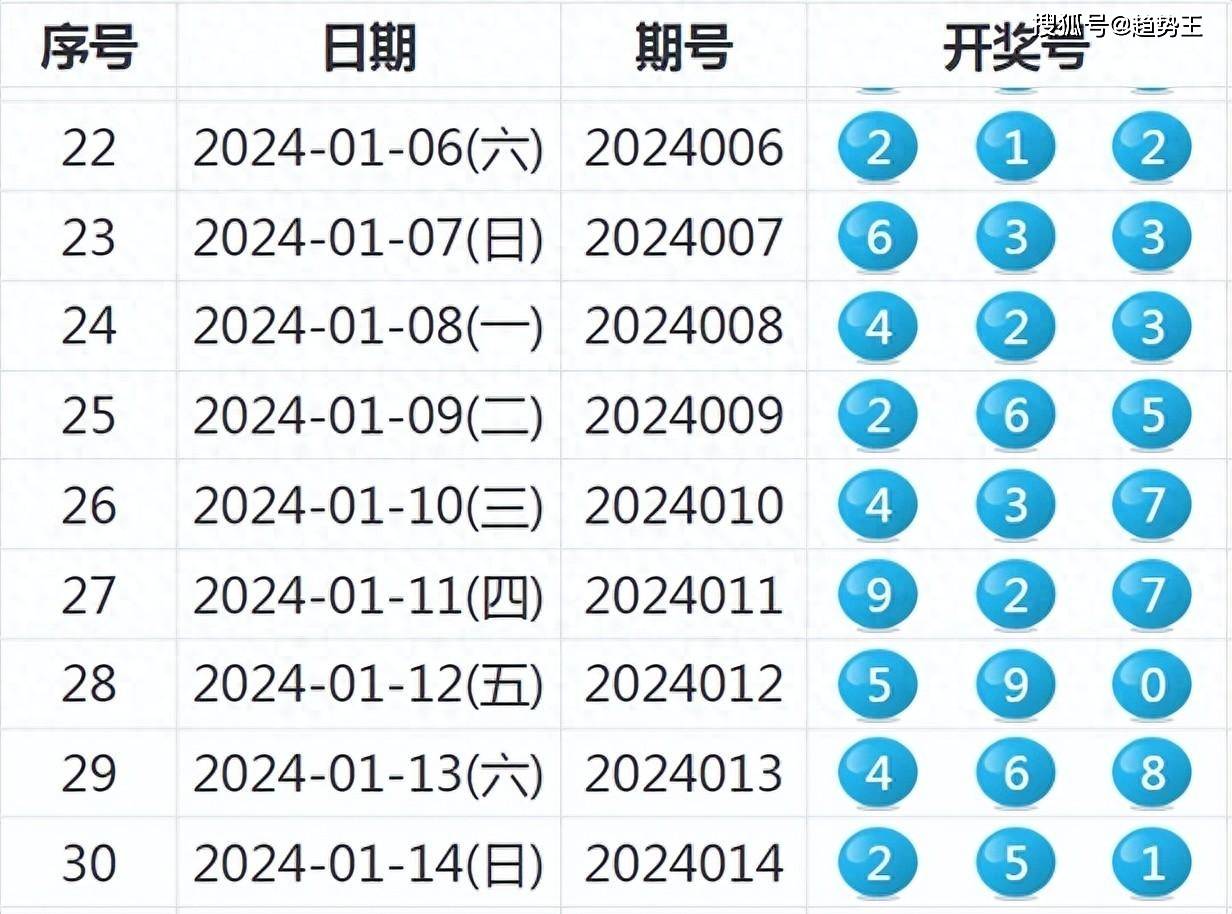 新奥开奖公告查询,全盘细明说明_RSZ81.149影像处理版