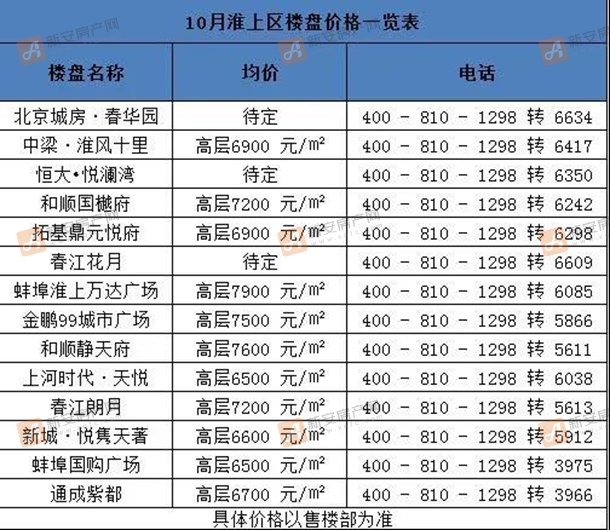 蚌埠房价走势最新消息,蚌埠房价走势最新消息,深度分析与观点阐述
