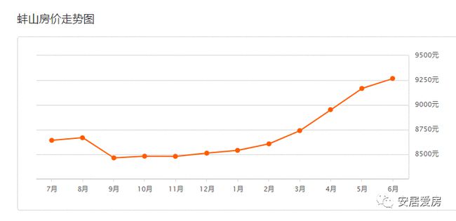 蚌埠房价走势最新消息,蚌埠房价走势最新消息,深度分析与观点阐述