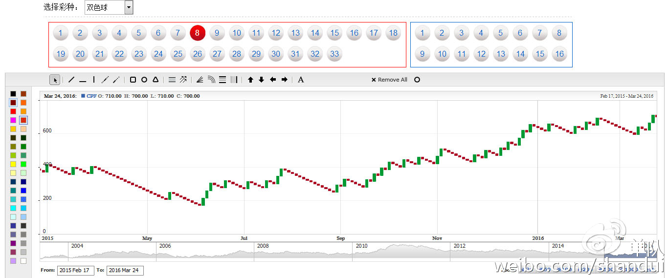 49码开码资料,时代变革评估_CPS81.361影音版