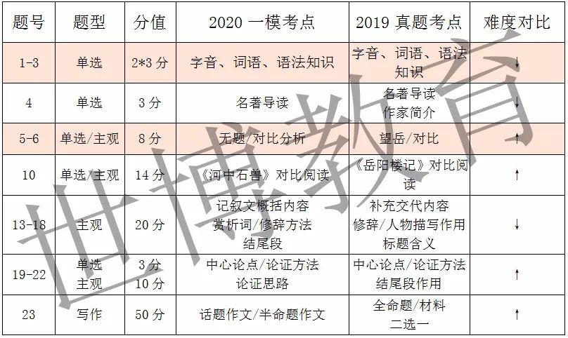 澳六图库,即时解答解析分析_WNZ81.703精密版