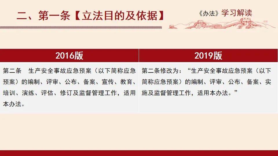 三肖必中三期必出凤凰网昨天,专业解读方案实施_UGB81.619生活版