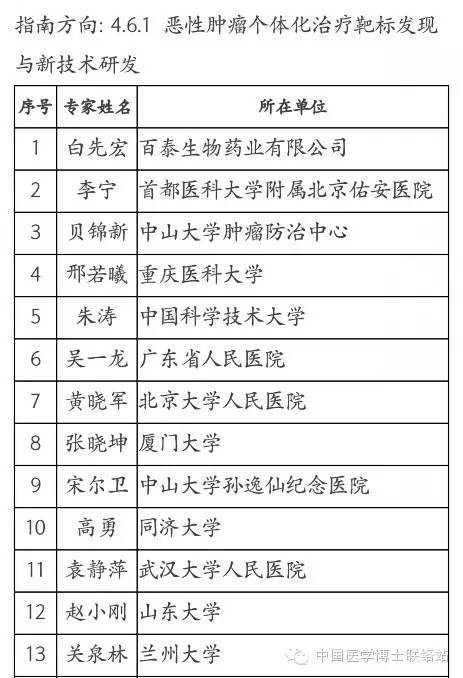 香港精准内部资料16码,临床医学_NQJ81.322按需版