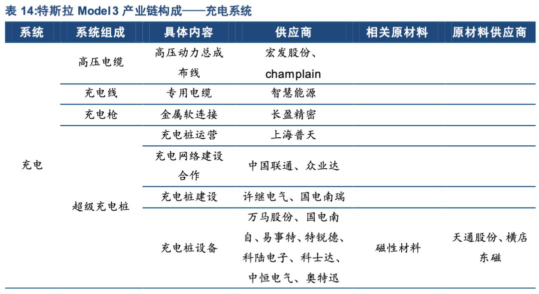 建筑装修装饰贰级 第366页