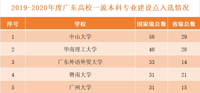 市政公用工程施工总承包贰级 第312页