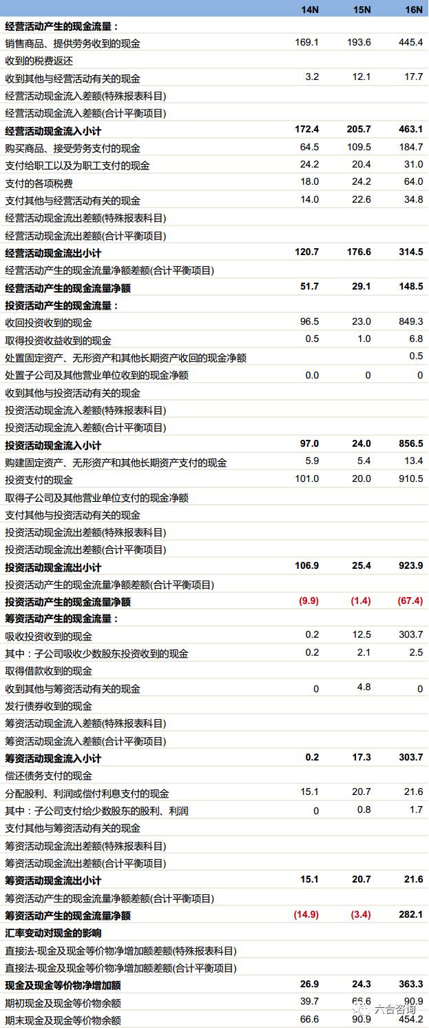 澳门六合今晚资料,专家解说解释定义_LRO81.447世界版