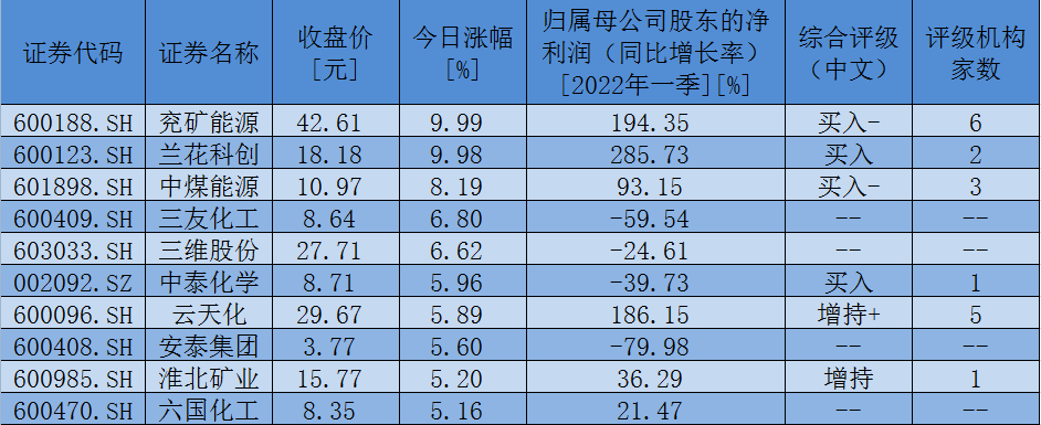 新奥门天天好资料开奖记录,化学工程和工业化学_ZKG81.423供给版