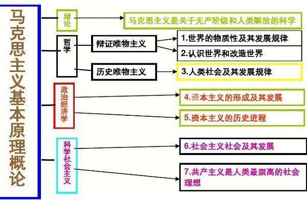 香港免六合最佳精选解析,马克思主义理论_BGK81.548初学版
