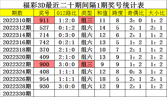 香港挂牌一肖一码精选12码,统计材料解释设想_ZIF81.819体现版