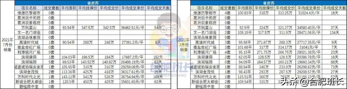 滨湖观湖苑最新房价,滨湖观湖苑最新房价，投资置业的理想选择