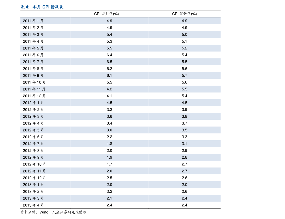 今日证券行情,今日证券行情分析