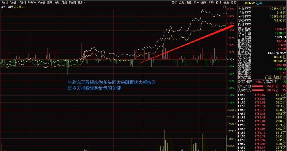 今日证券行情,今日证券行情分析