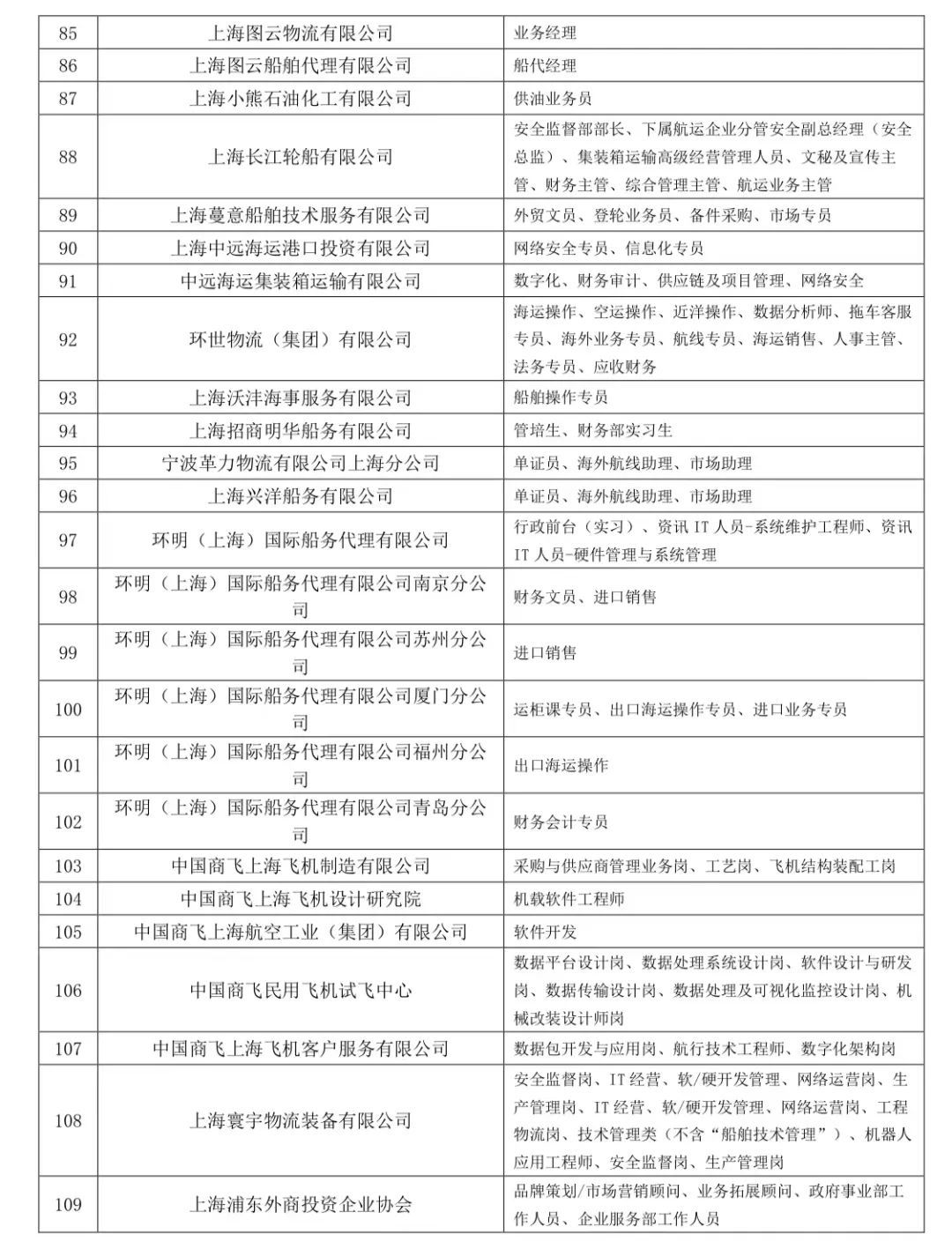 上海最新机长招聘信息,上海最新机长招聘信息——探寻小巷中的航空梦想与特色小店魅力
